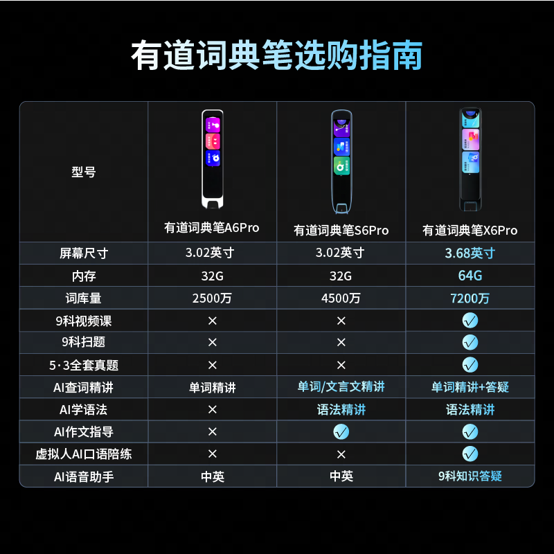 有道翻译笔怎么和app同步?完整步骤与问题解决指南